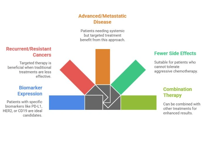 Diagnosis of Head and Neck Cancer